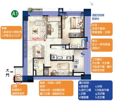 辦公室通道闊度|圖1 : 分間樓宇單位室內走廊的最小淨闊度